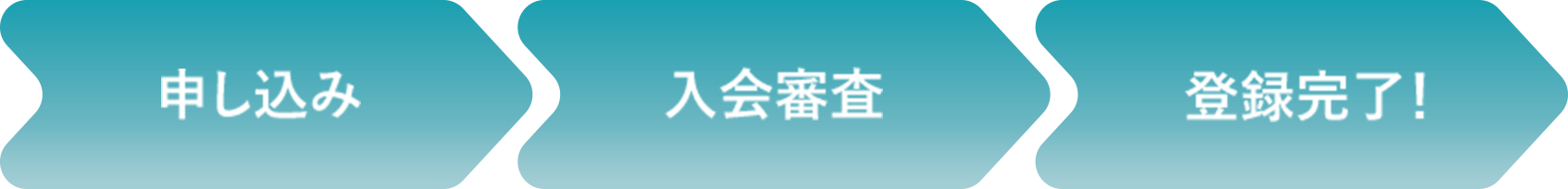 申し込み⇒入会審査⇒登録完了！